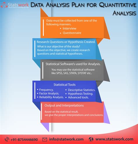 Research and analysis on low